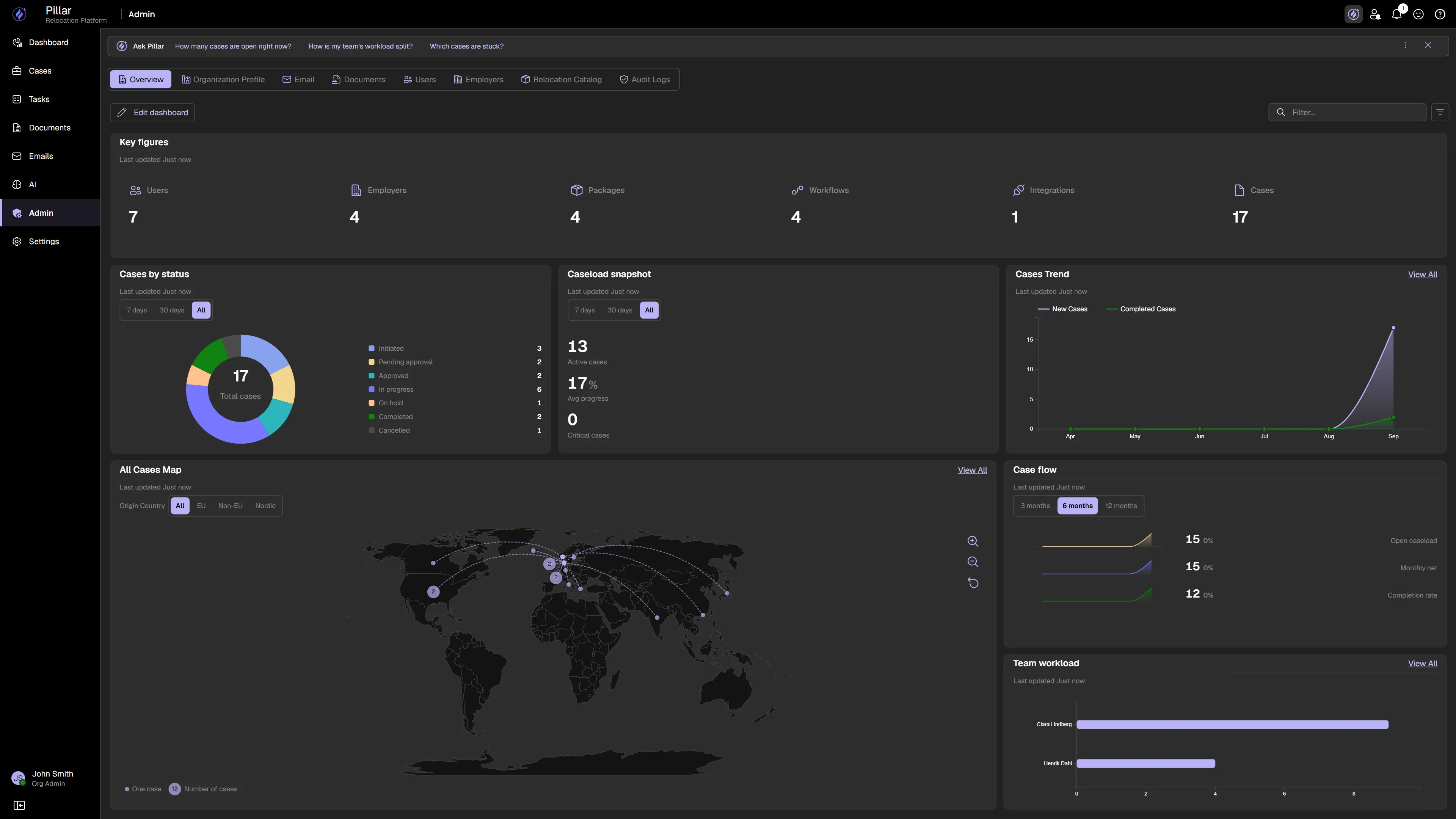 PILLAR administration, where services, packages, workflows and task templates are configured.