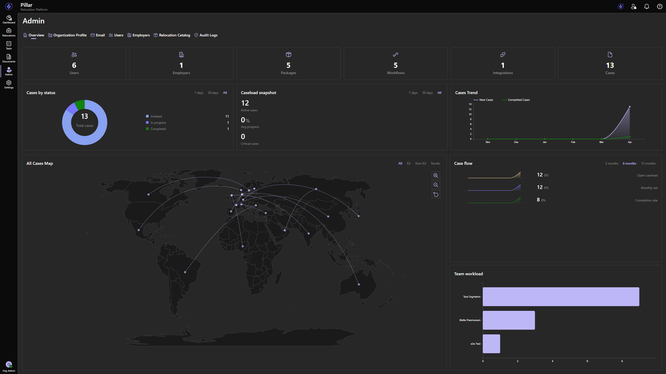 PILLAR — Operations dashboard with live relocation map and metrics